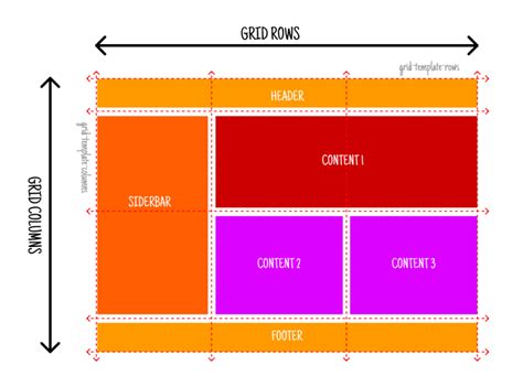CSS grid layout .